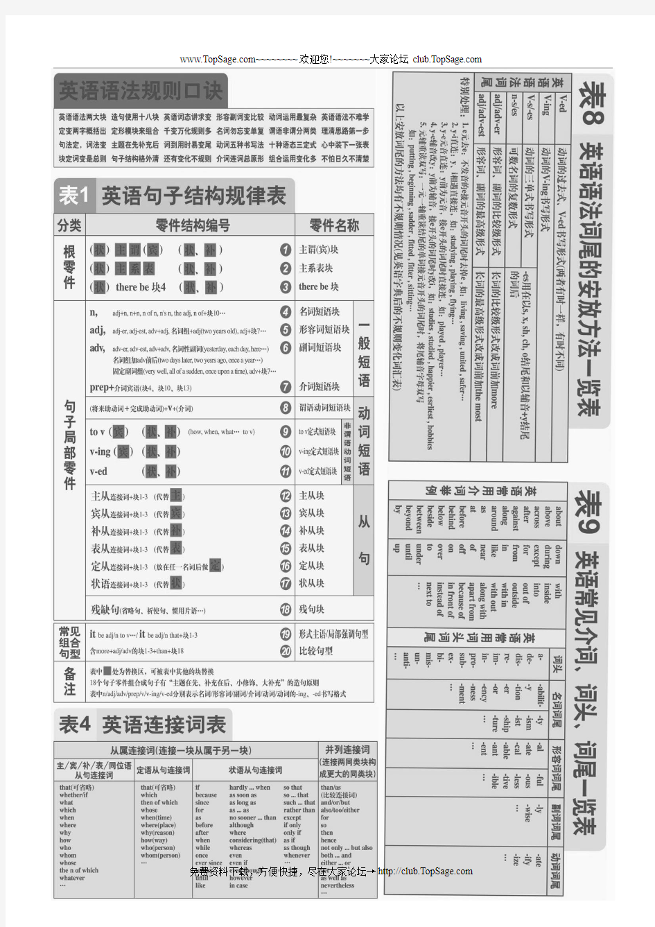 语法大表(黑白打印版,A4纸共三页)