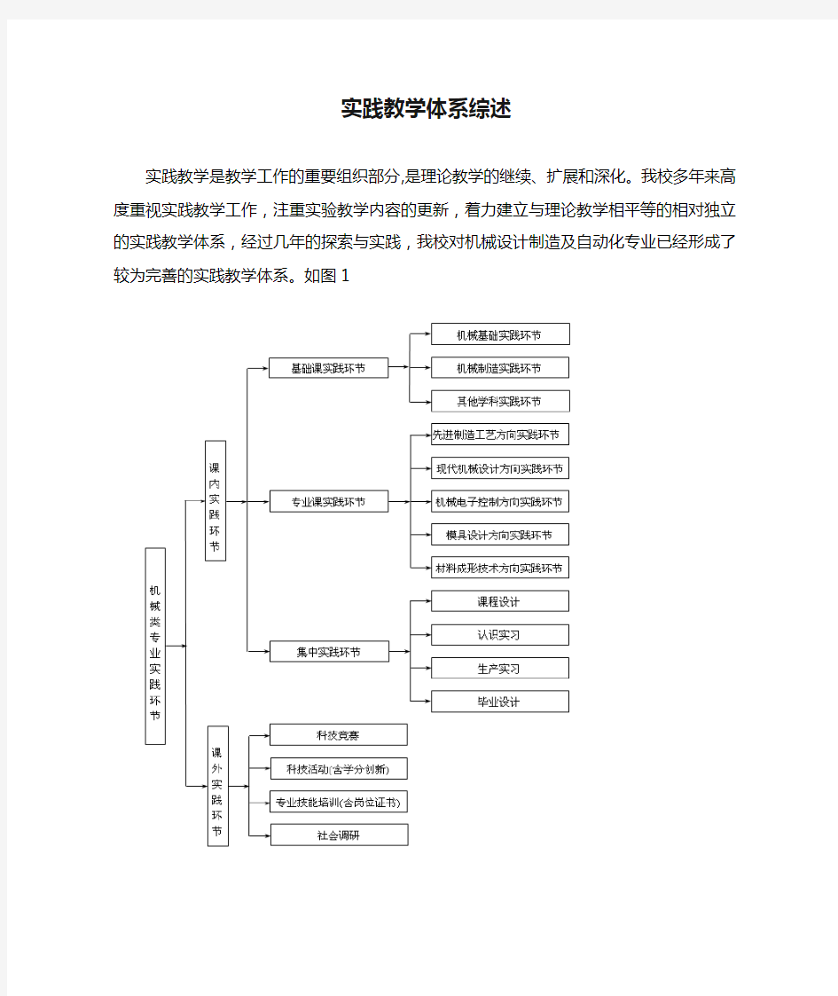 实践教学体系综述