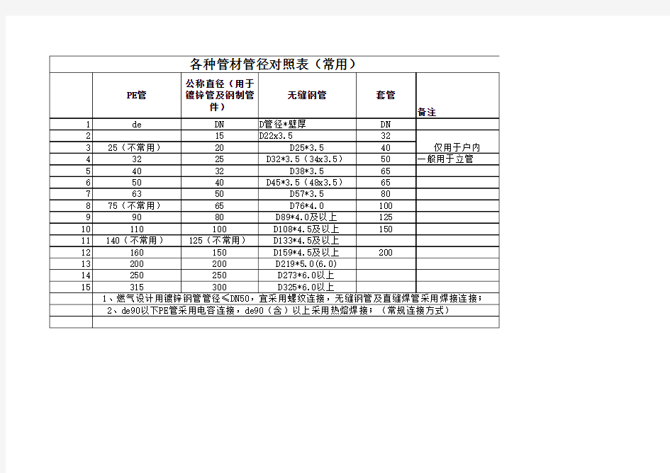 管材管径