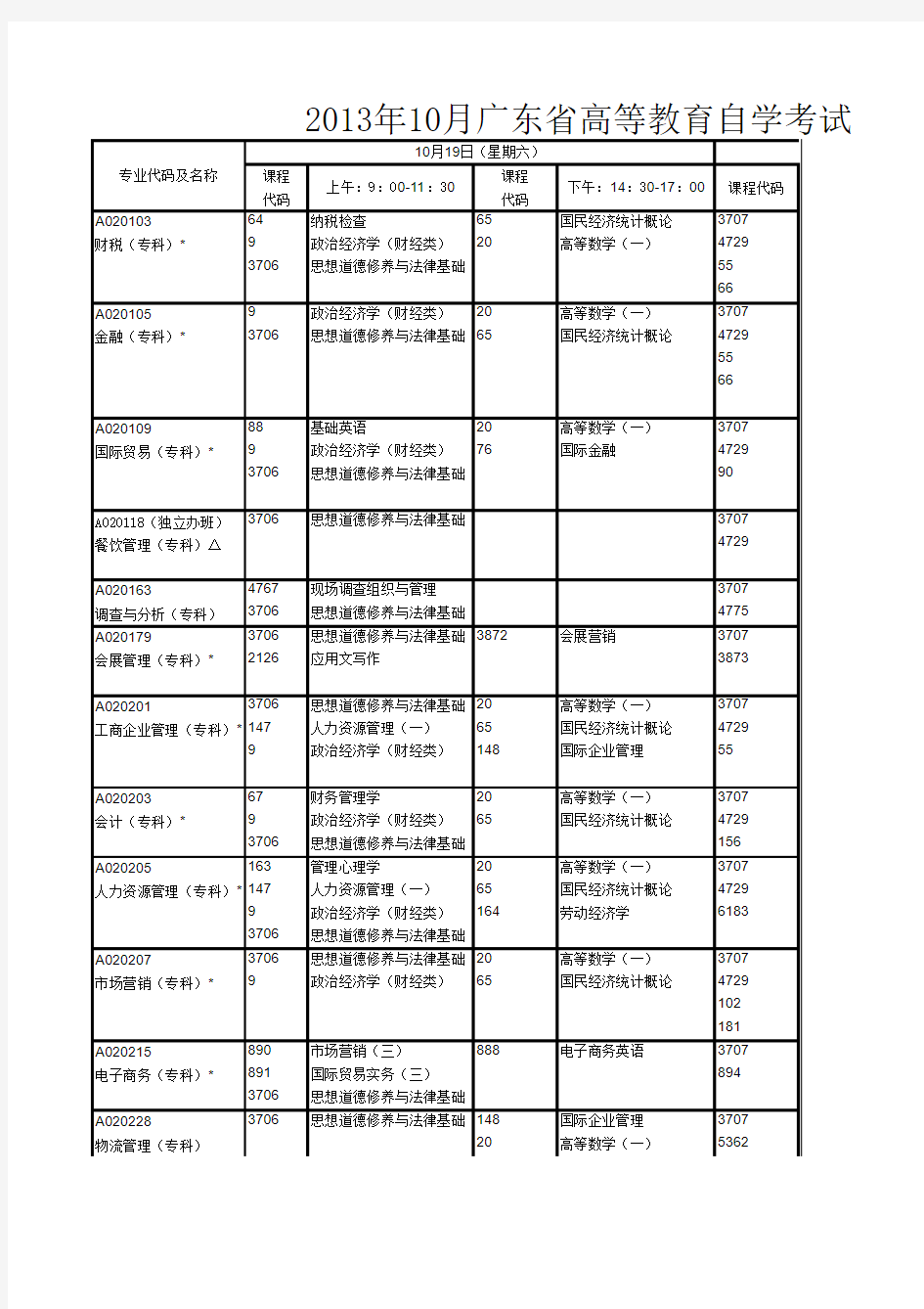 2013年10月广东省高等教育自学考试各专业课程考试时间安排表