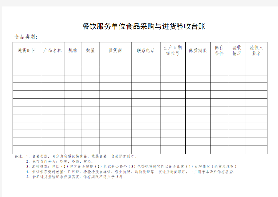 食品采购台帐