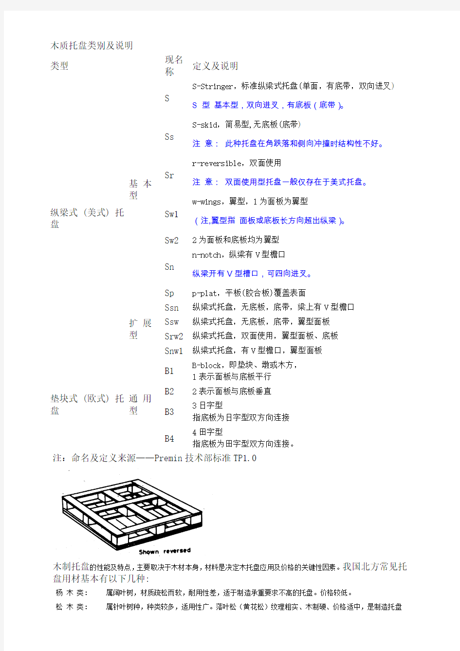 木质托盘类别及说明