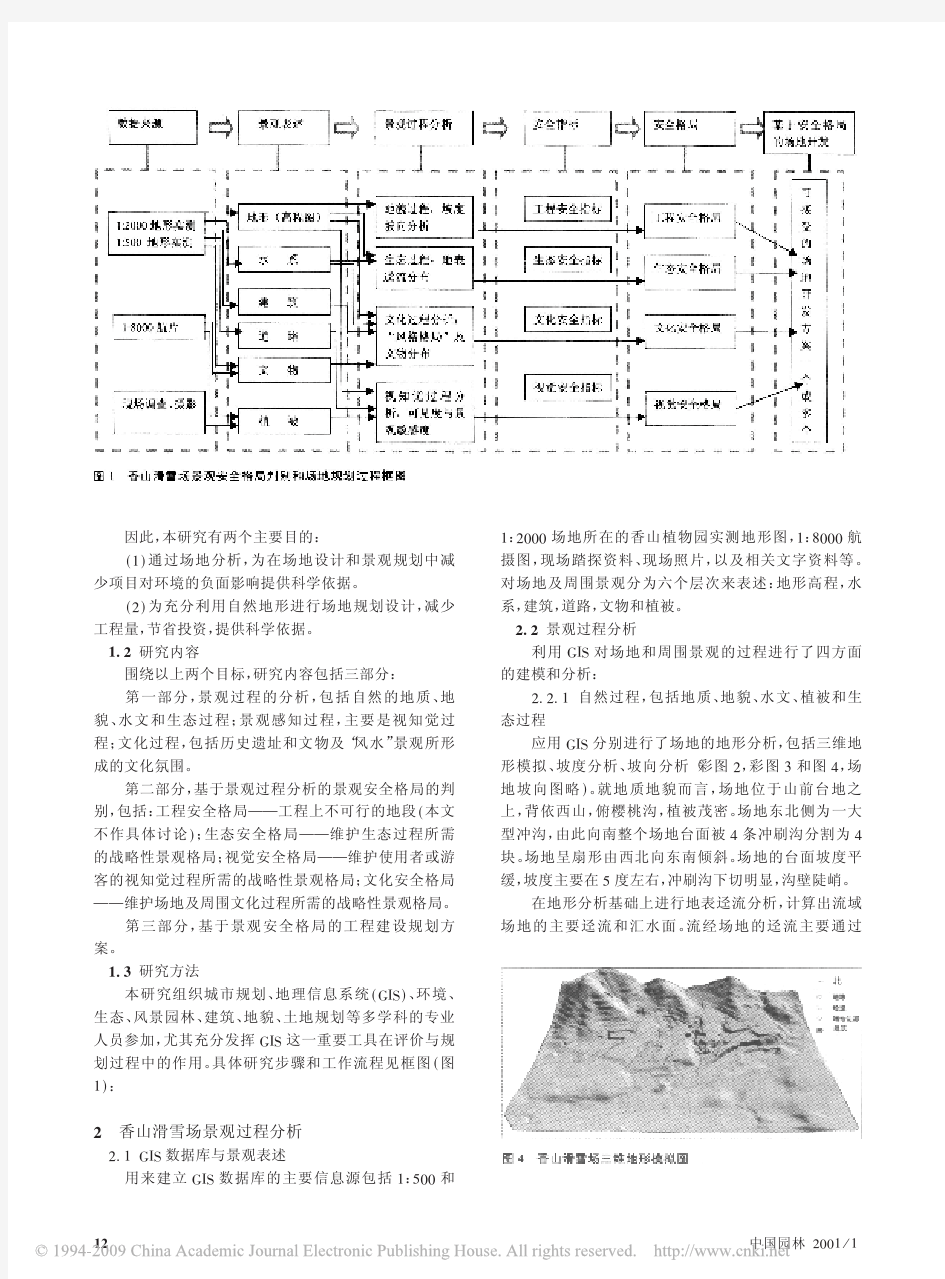 敏感地段的景观安全格局设计及地理信息系统应用_以北京香山滑雪场为例