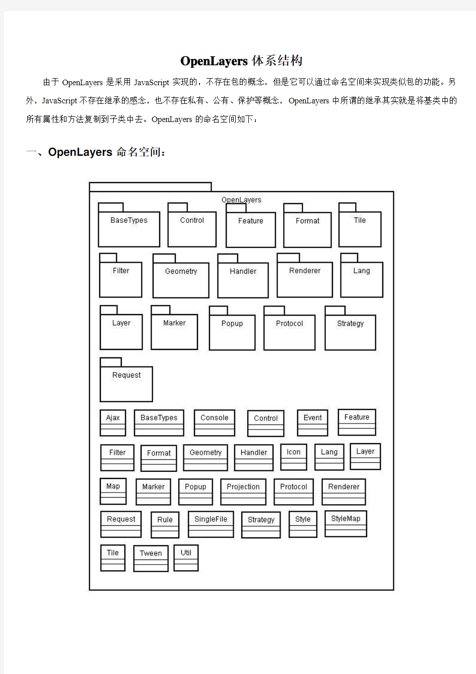 OpenLayers体系结构