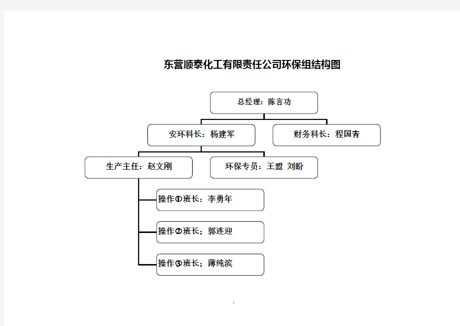 危险废物管理责任制