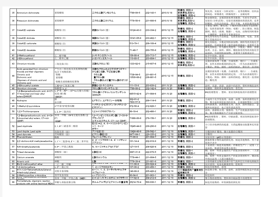 rohs清单中英日文对照表