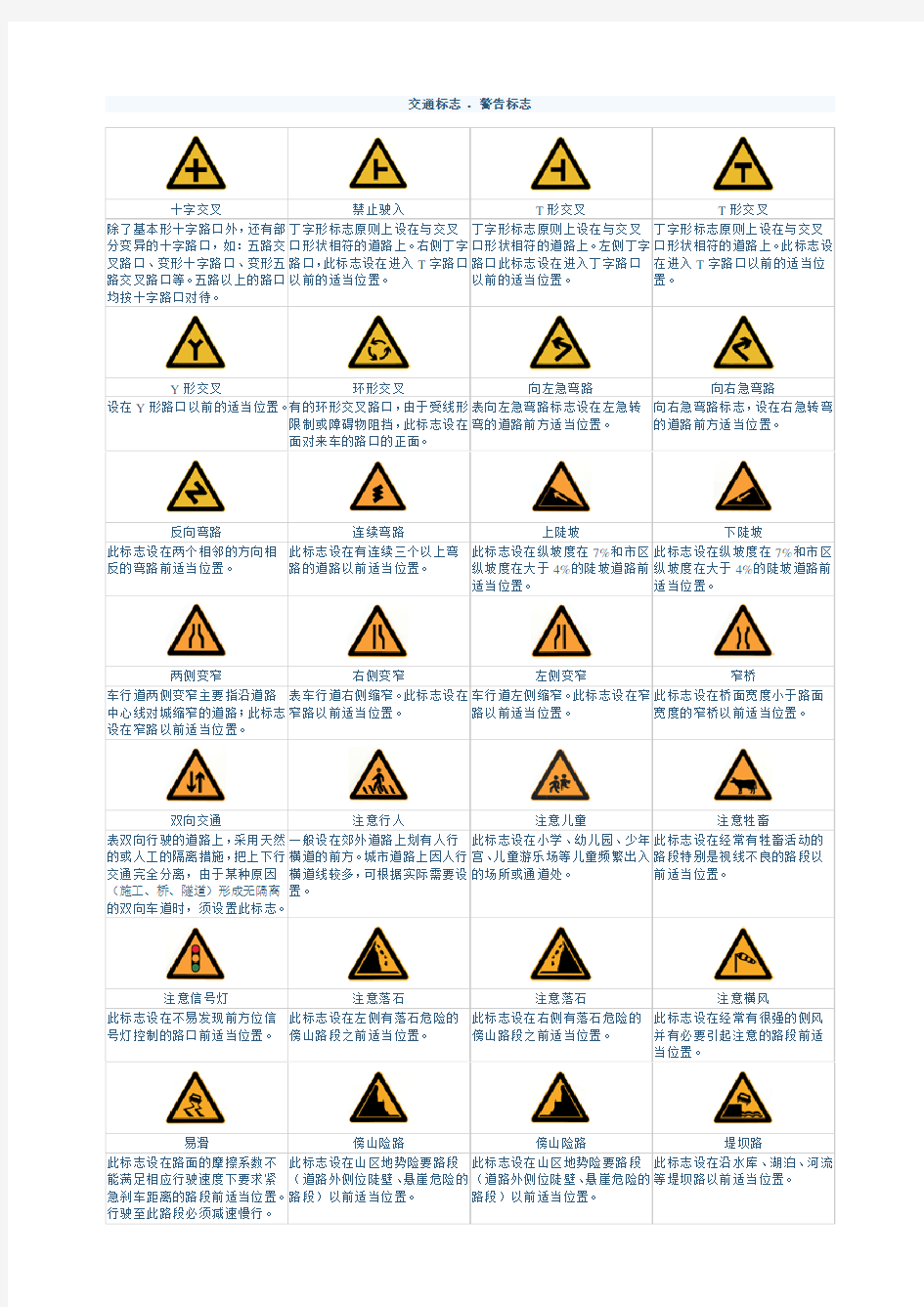 所有交通标志图片大全