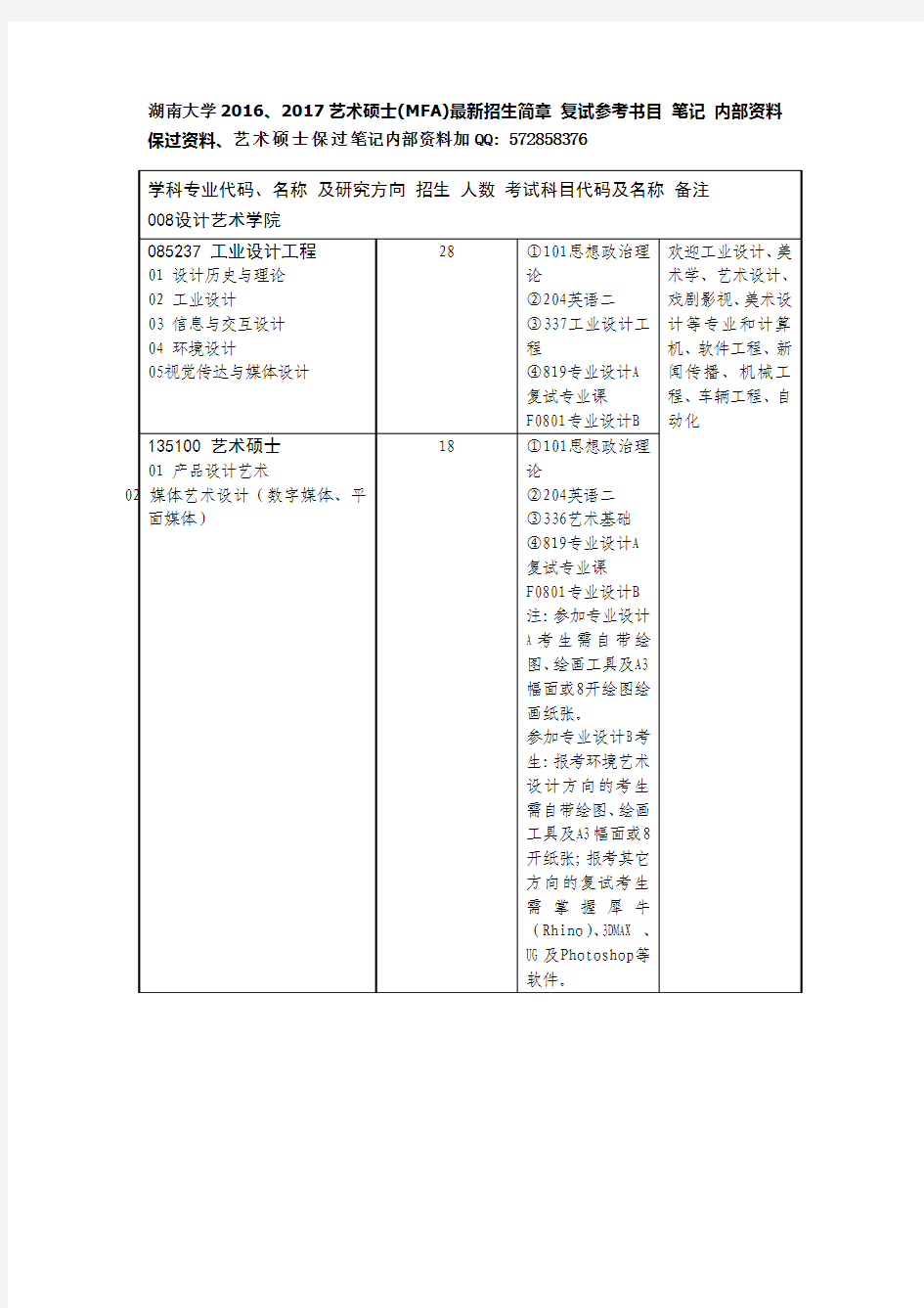 湖南大学2016、2017艺术硕士(MFA)最新招生简章 复试参考书目 笔记 内部资料 保过资料.docx