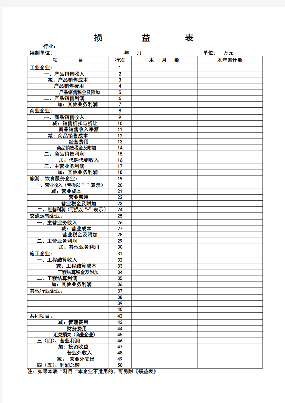 损益表表格