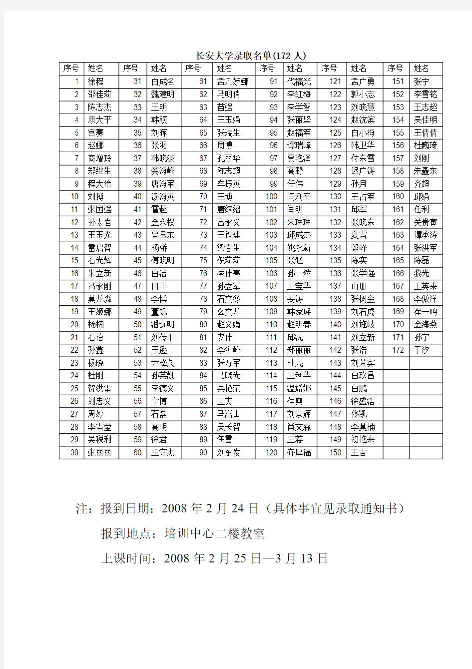 长安大学录取名单(172人)