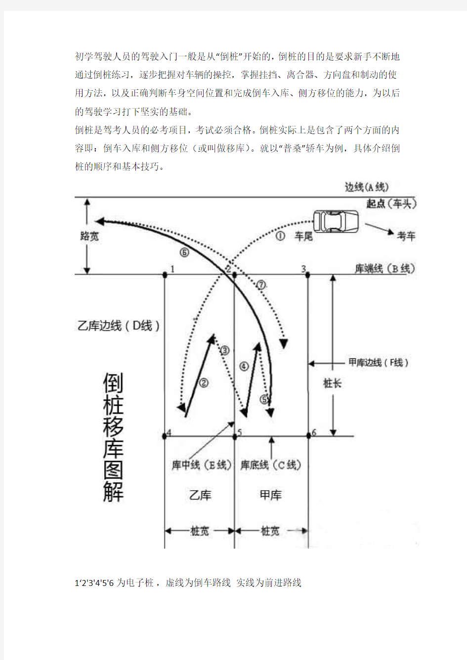 倒桩移库(附图解)