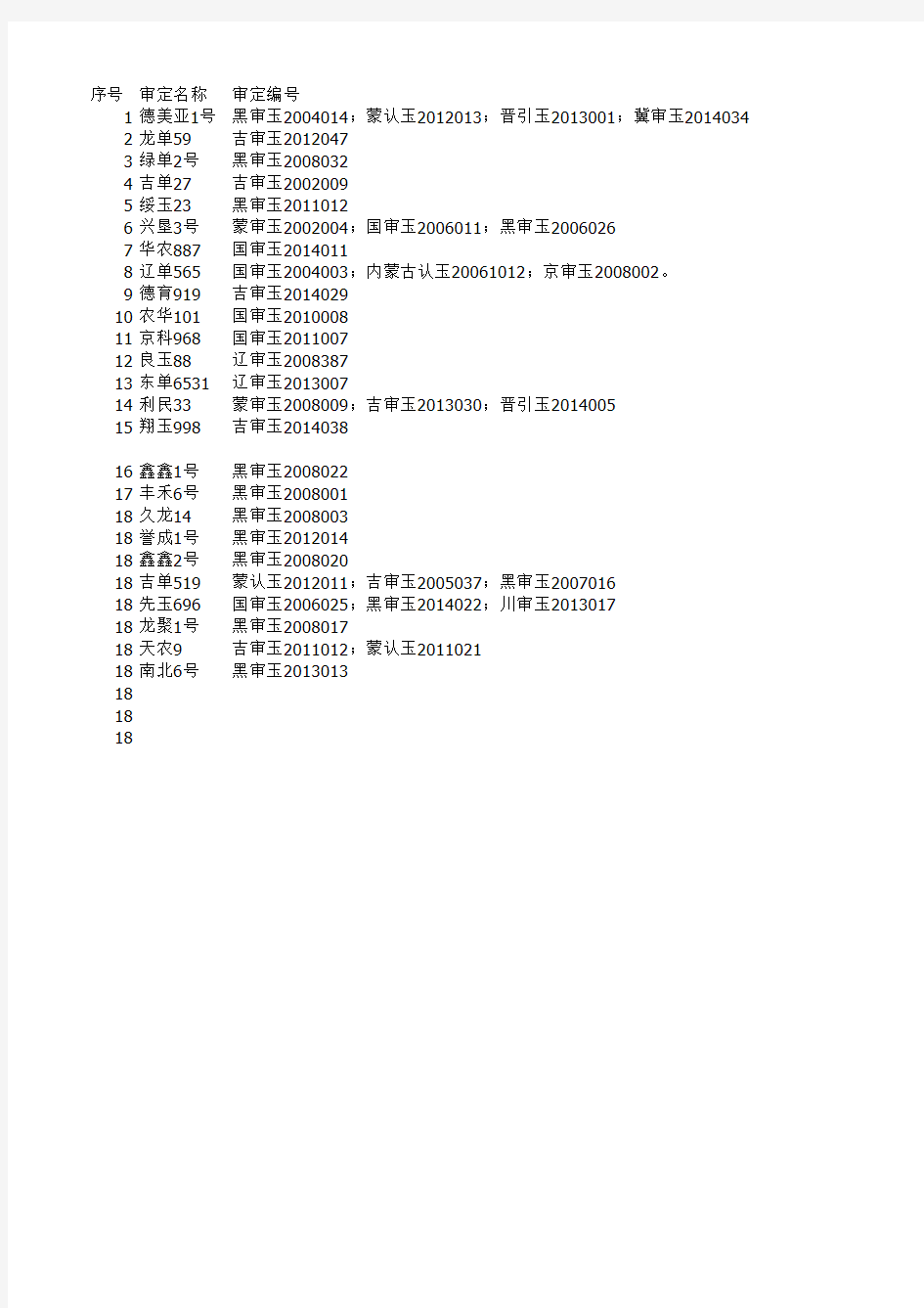 东北玉米市场调查品种信息汇总