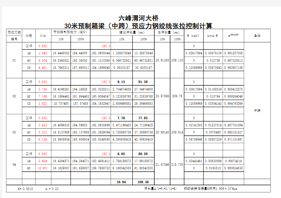 30米预制箱梁预应力钢绞线张拉伸长量计算