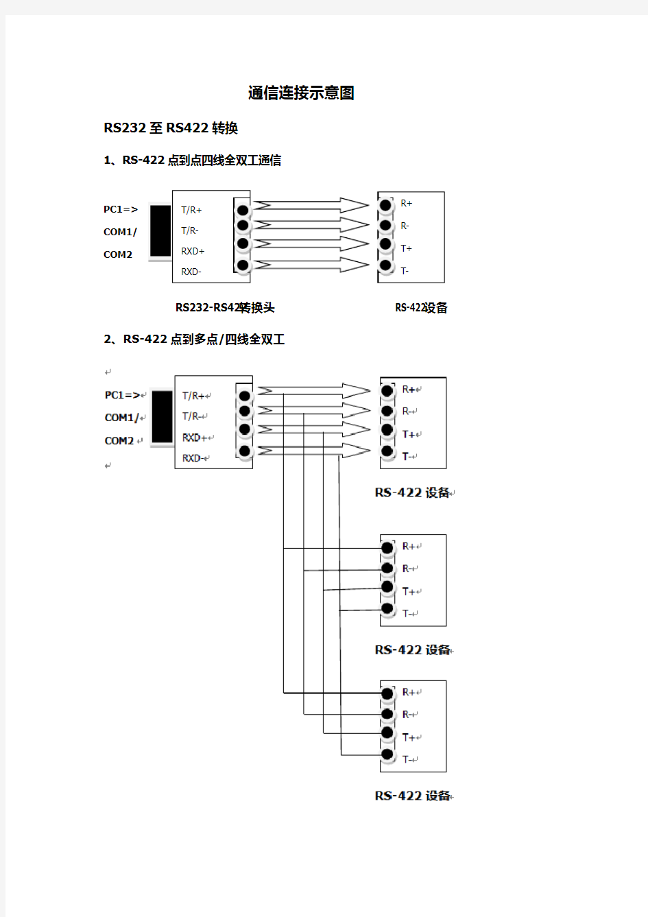 RS232-RS422接法