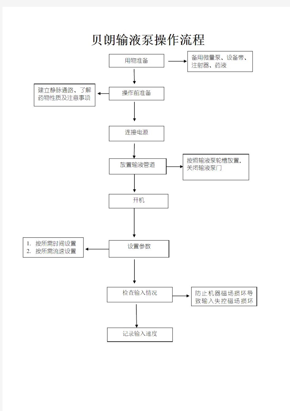 贝朗输液泵操作流程