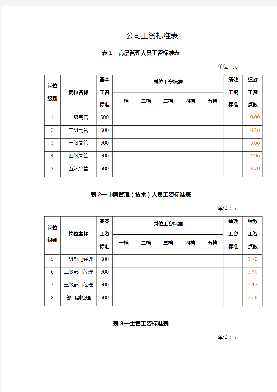 公司工资标准表