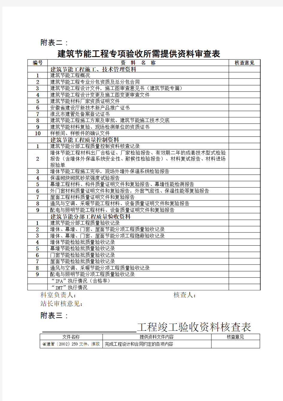 安徽淮北市主体、节能、竣工验收核查表