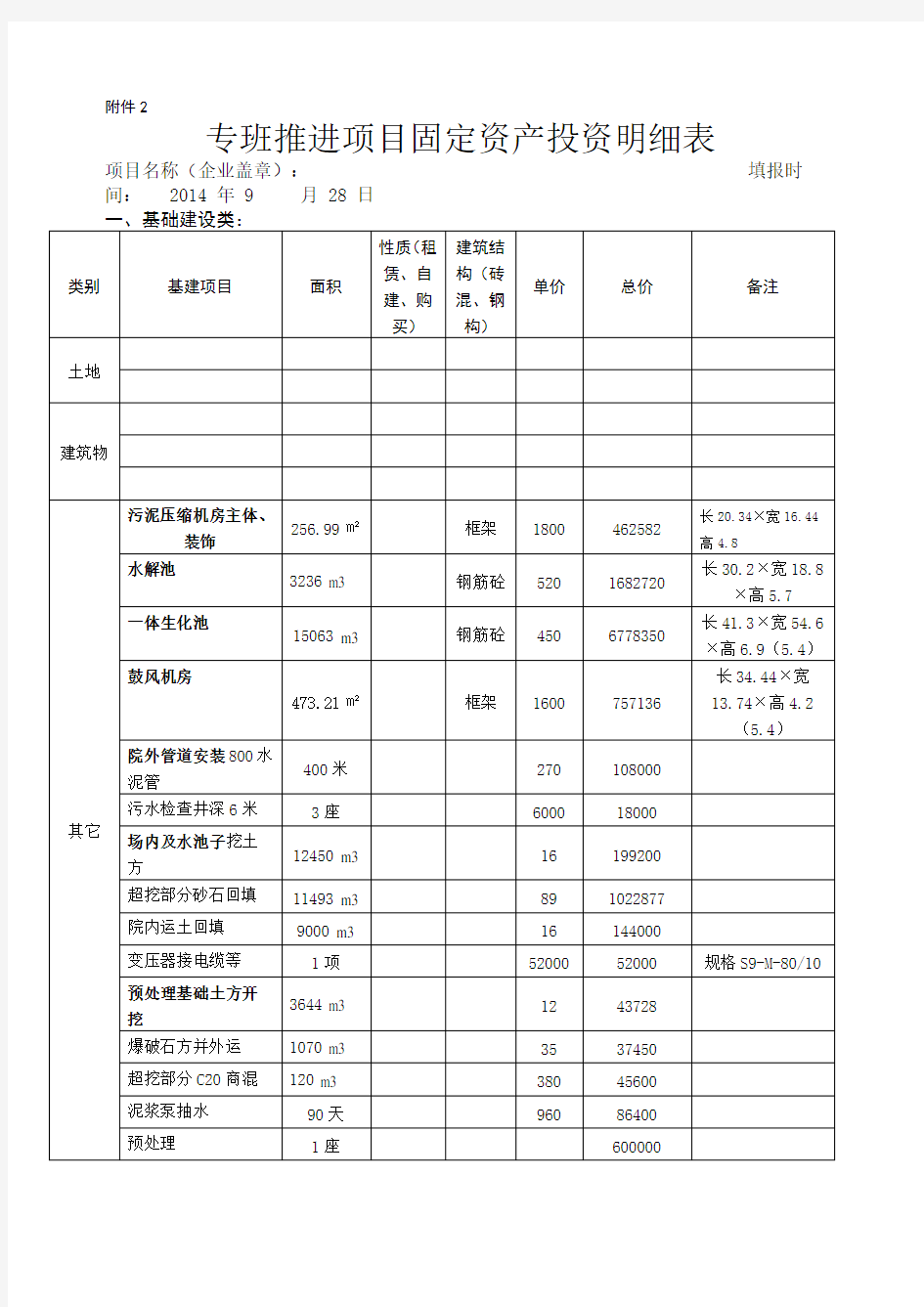 固定资产投资明细表