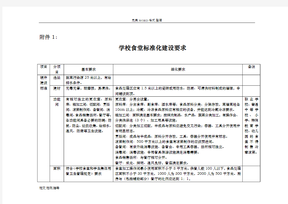 学校食堂标准化建设要求