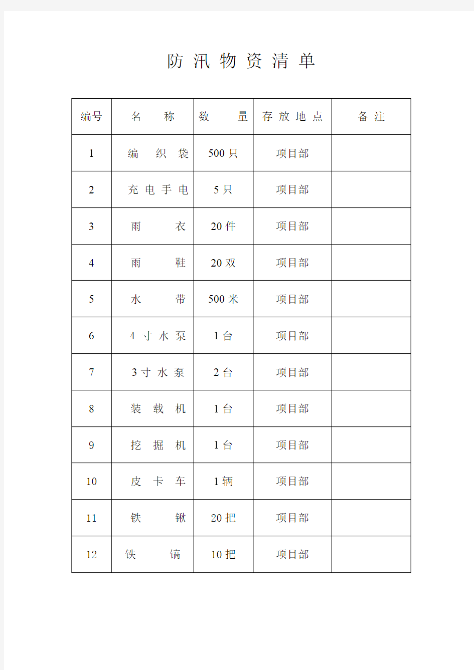 应急物资 设备配备清单