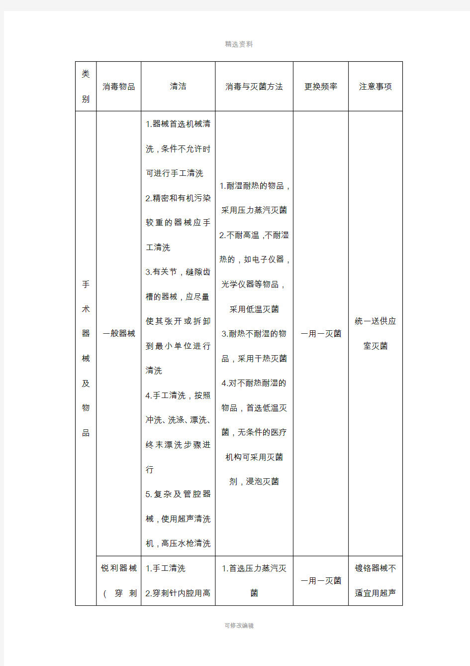 医院常用物品消毒管理制度