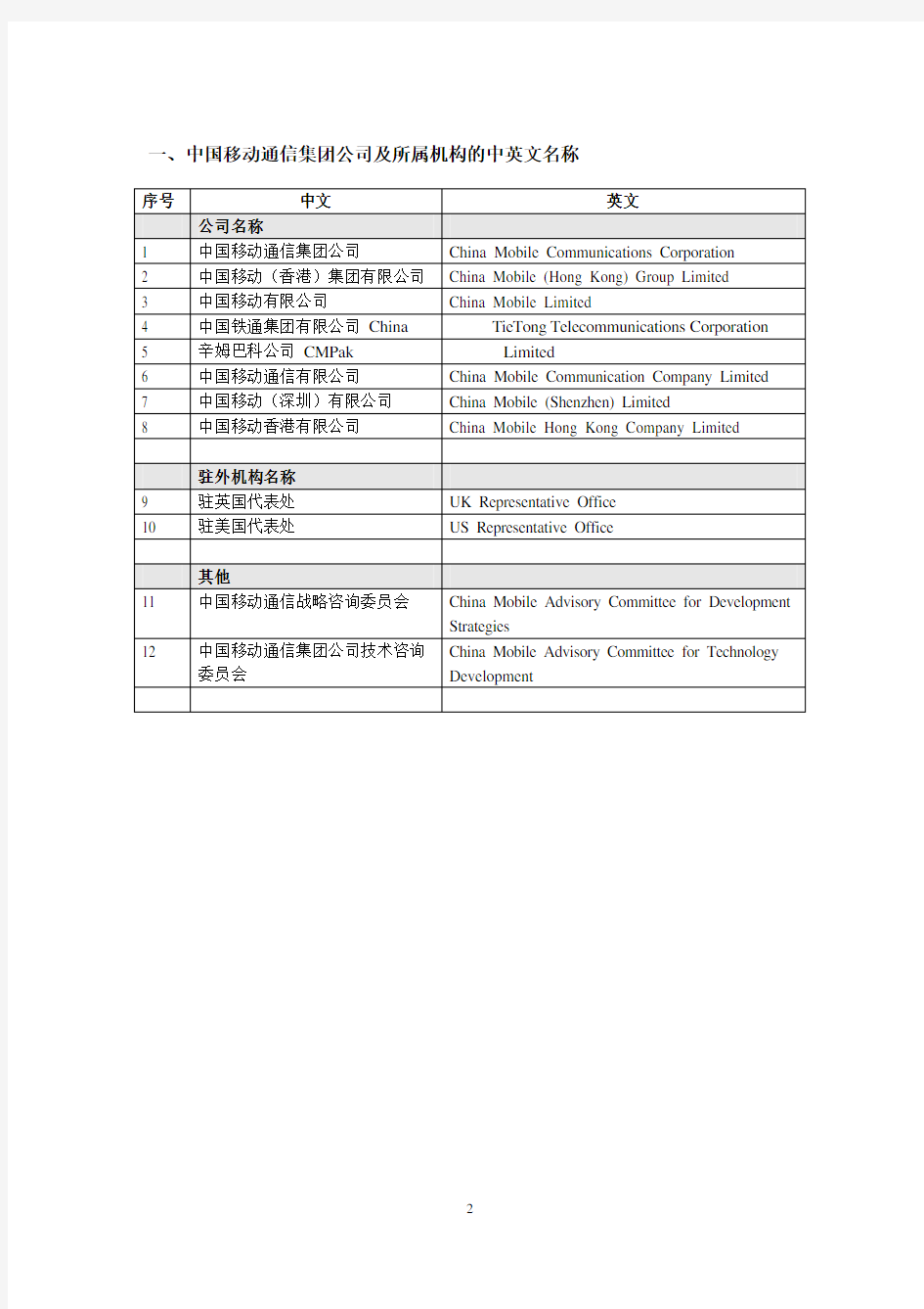 中国移动通信集新团公司中、英文名称对照表(第三版)