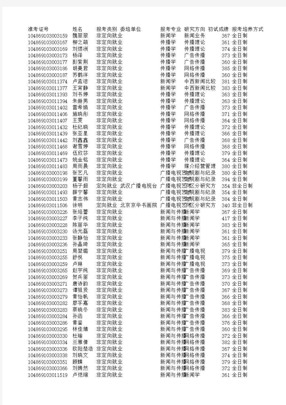 武汉大学新闻传播录取名单