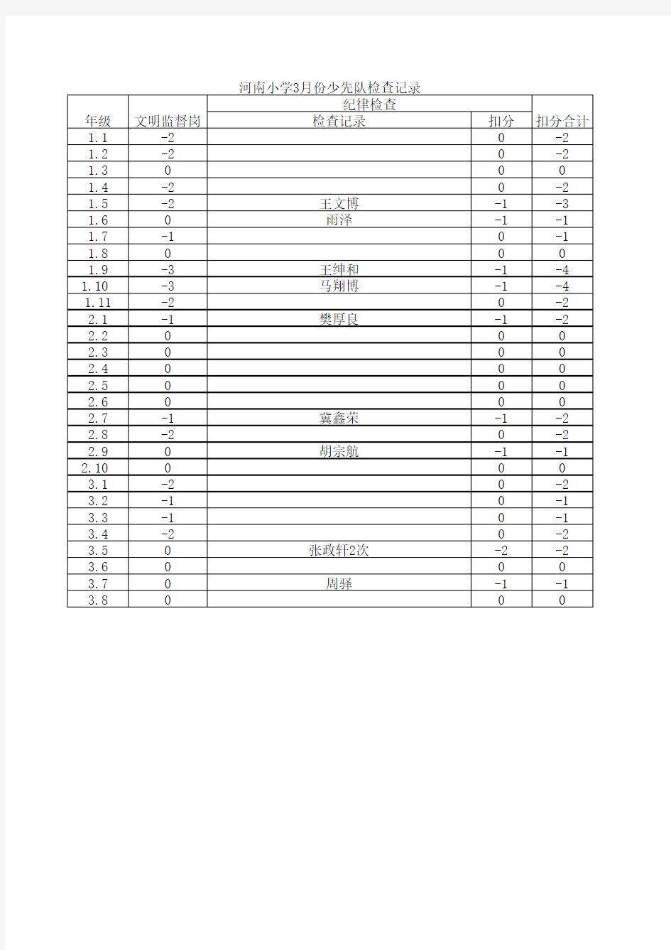 少先队检查记录表