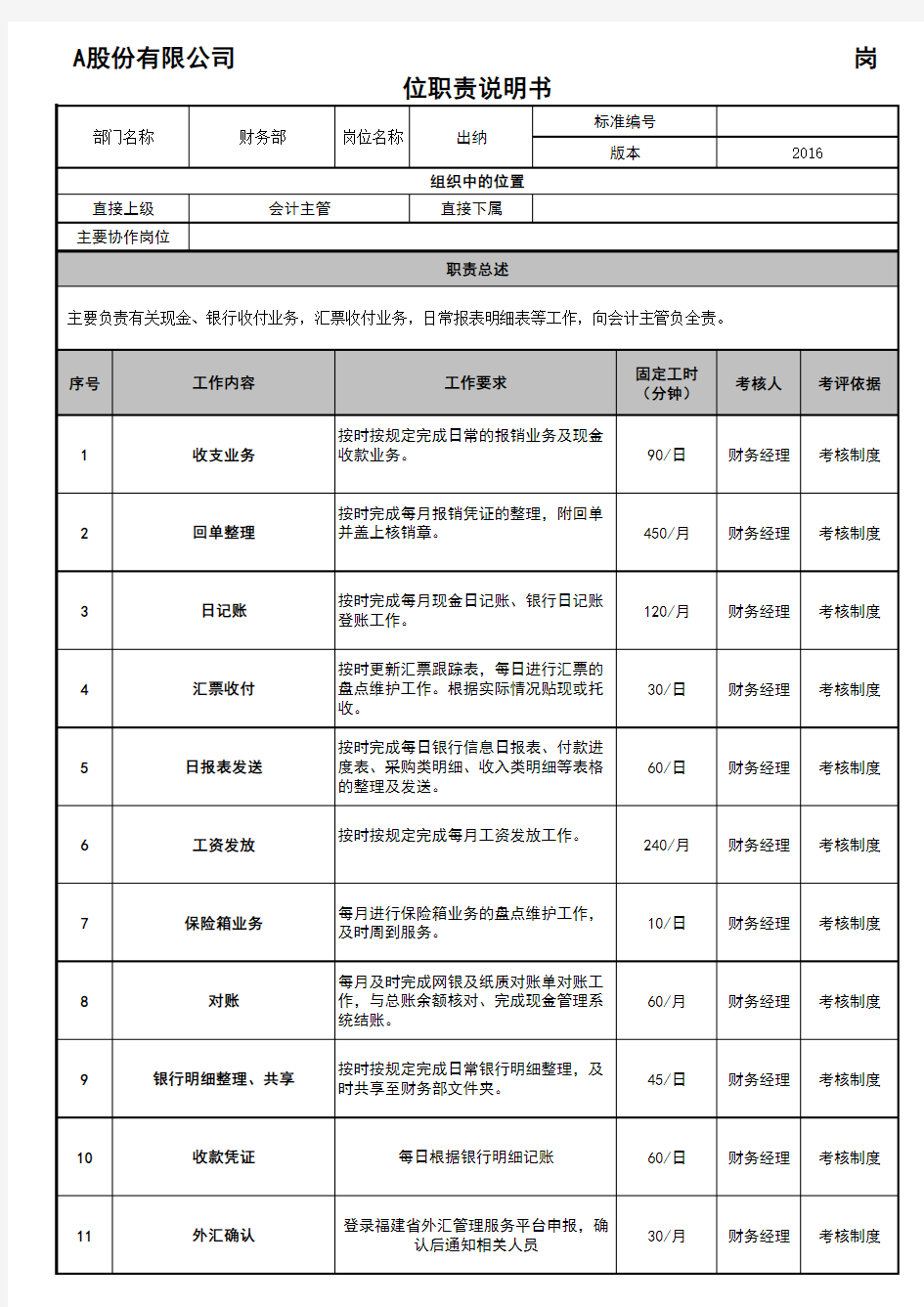 岗位职责说明书-(出纳)