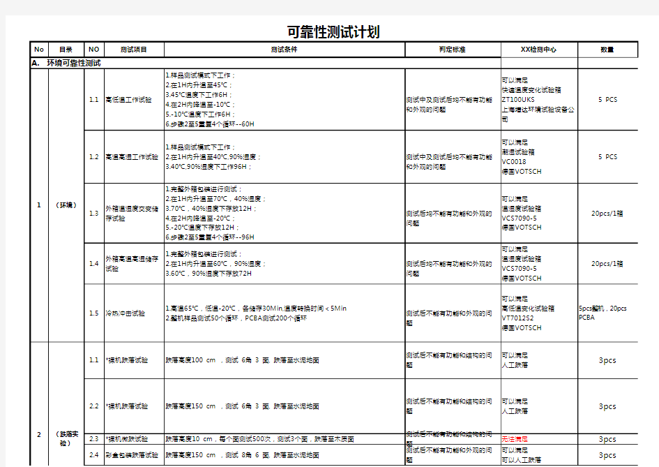 电子产品可靠性测试项目