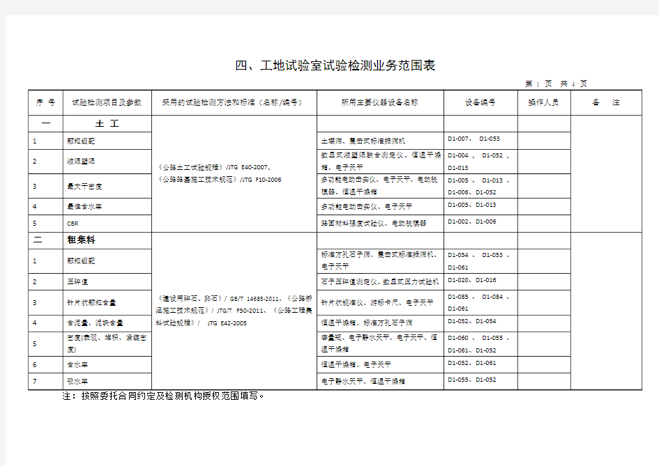 工地试验室拟配备仪器设备一览表