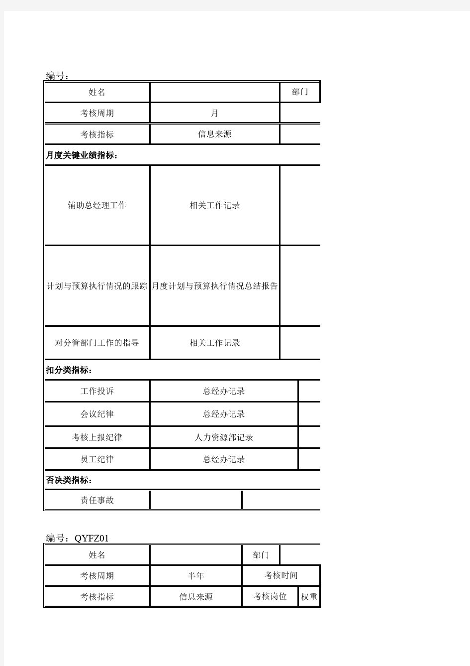 总经理助理岗位绩效考评表