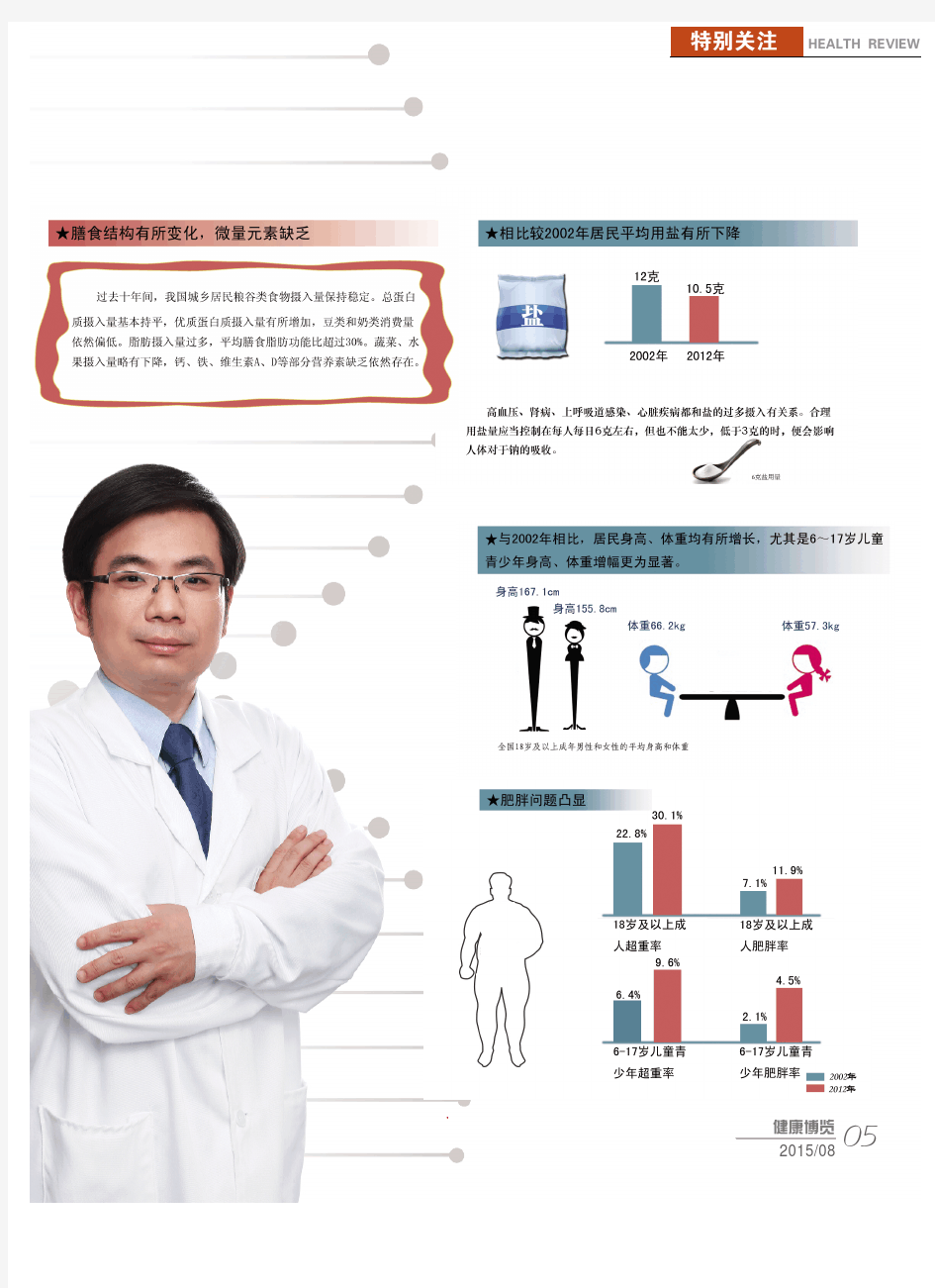 专家解读《中国居民营养与慢性病状况报告(2015)》