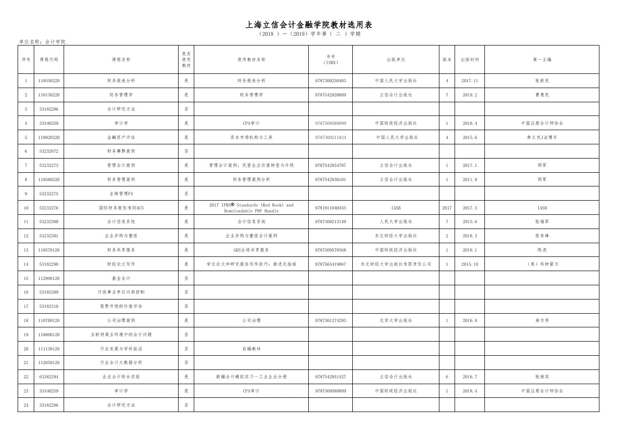 上海立信会计金融学院教材选用表