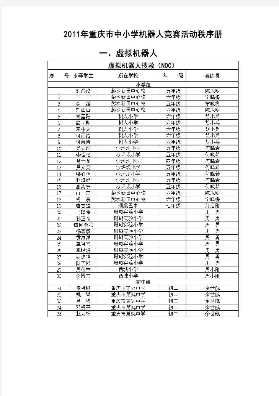 2011年重庆市中小学机器人竞赛活动秩序册
