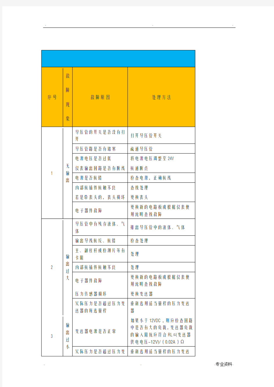 压力变送器常见故障及分析