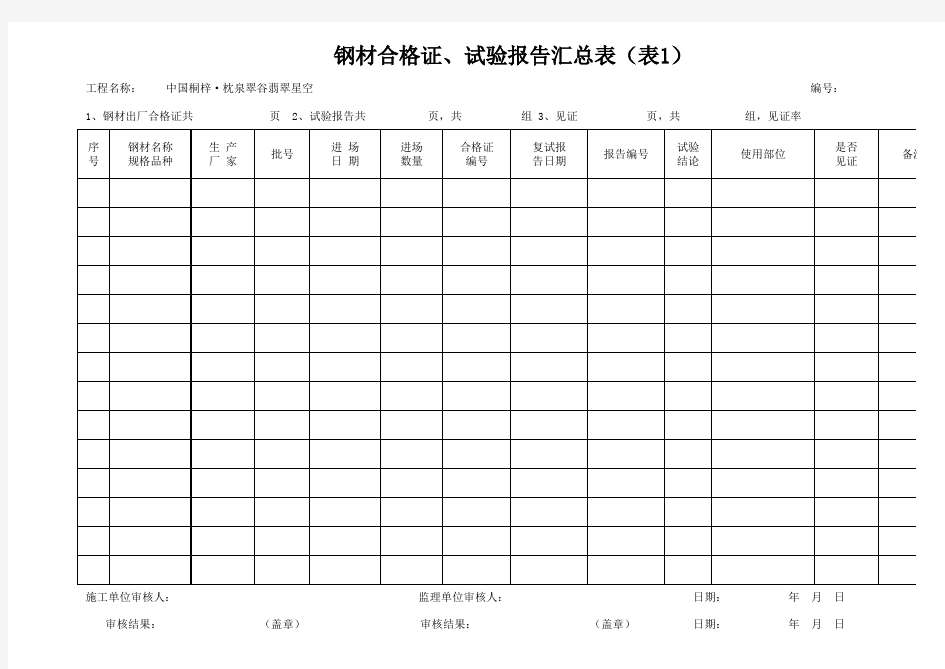 钢材合格证、试验报告汇总表(表1)