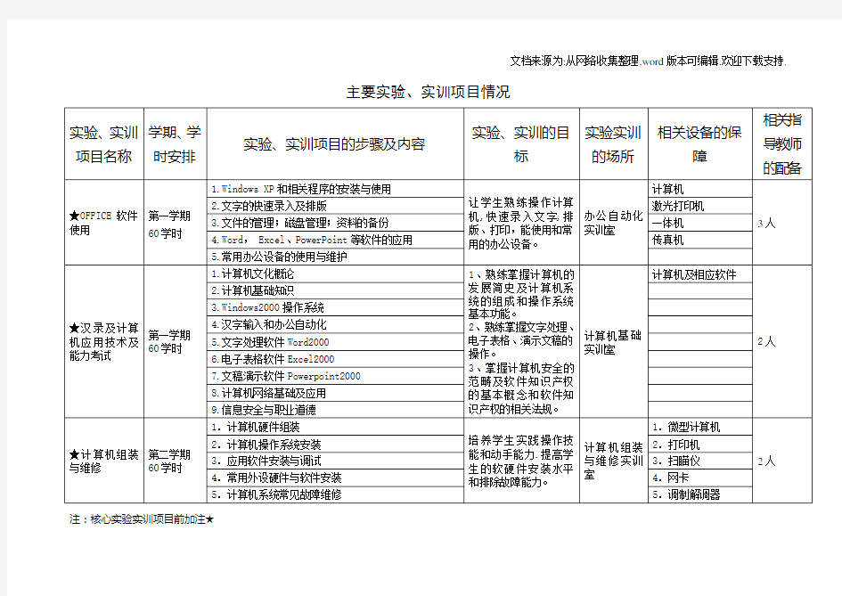 计算机专业实训项目表