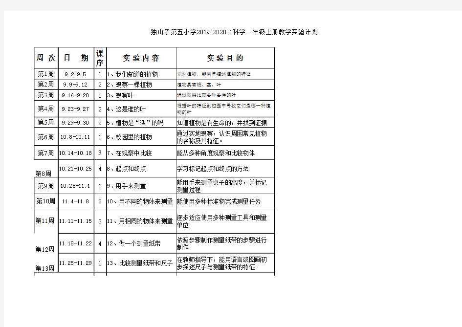 教科版 一二三上册科学实验进度表