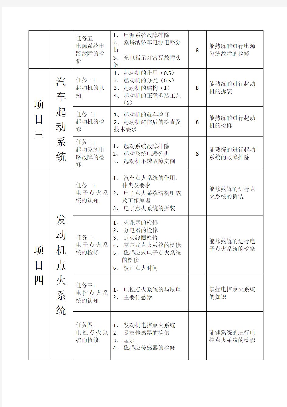 汽车电气教学计划