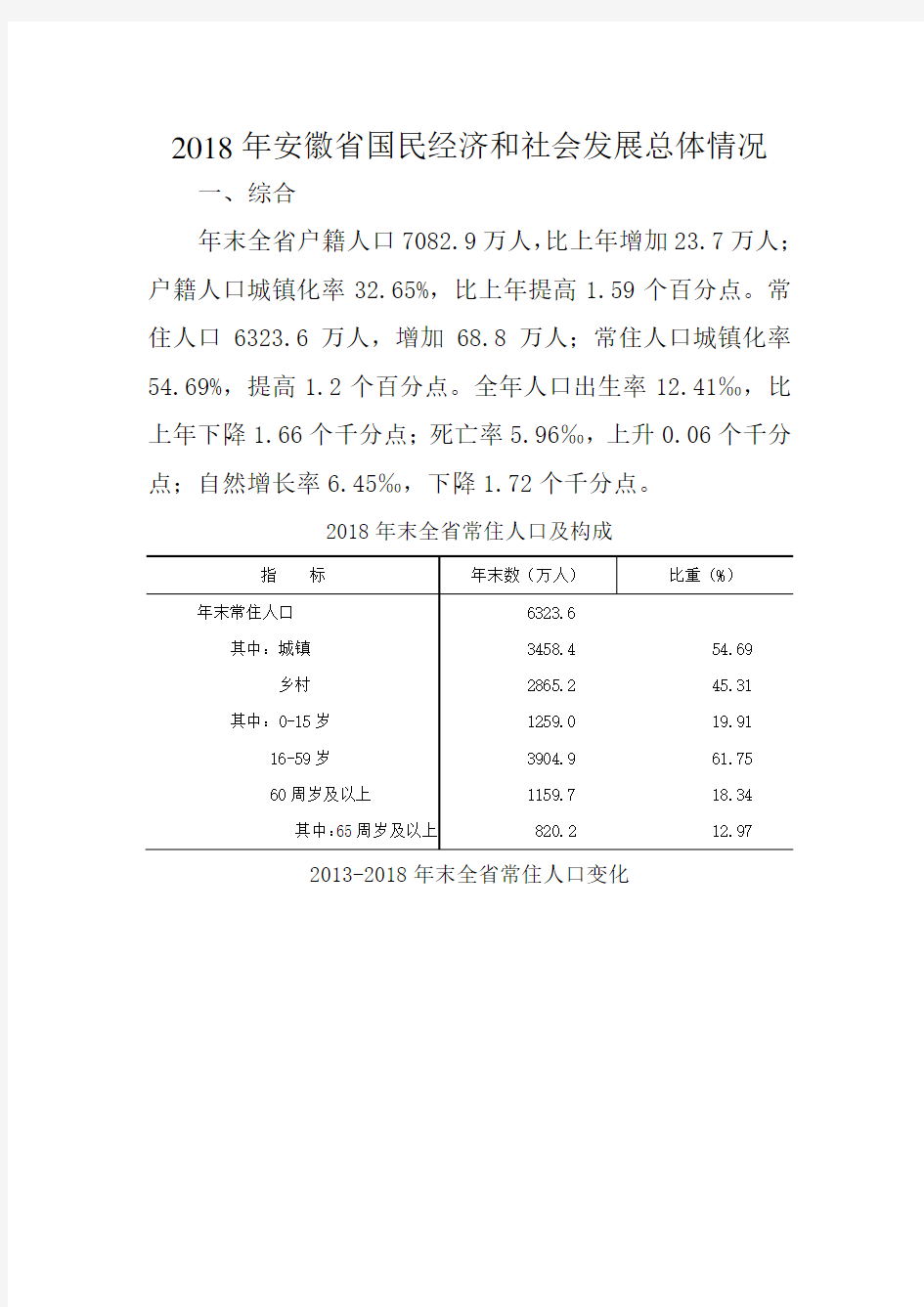 2018年安徽省国民经济和社会发展总体情况