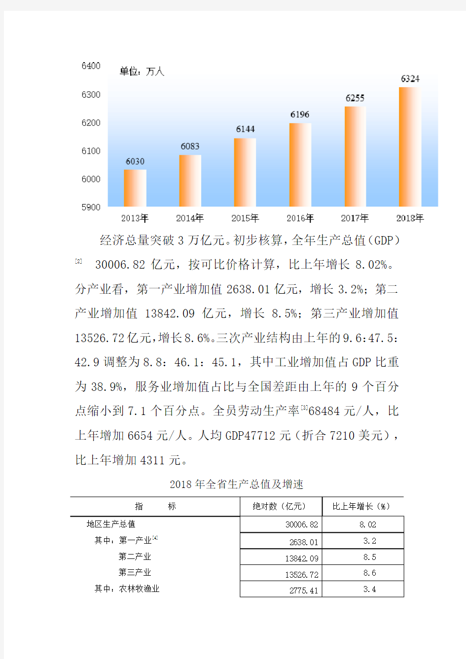 2018年安徽省国民经济和社会发展总体情况