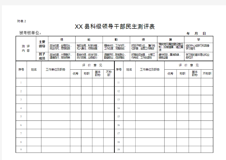 科级领导干部民主测评表