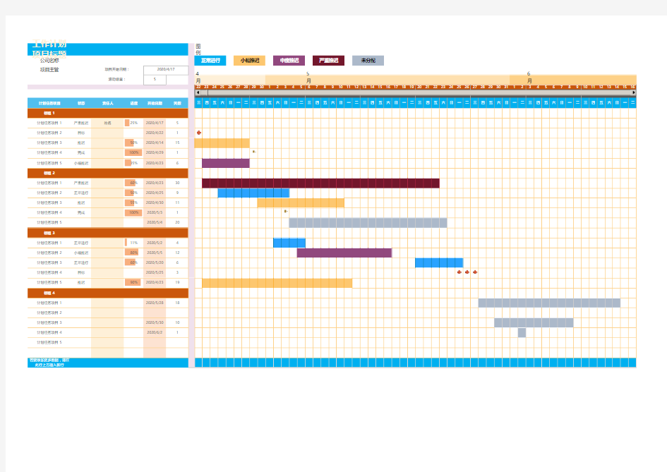 工作计划状态追踪甘特图
