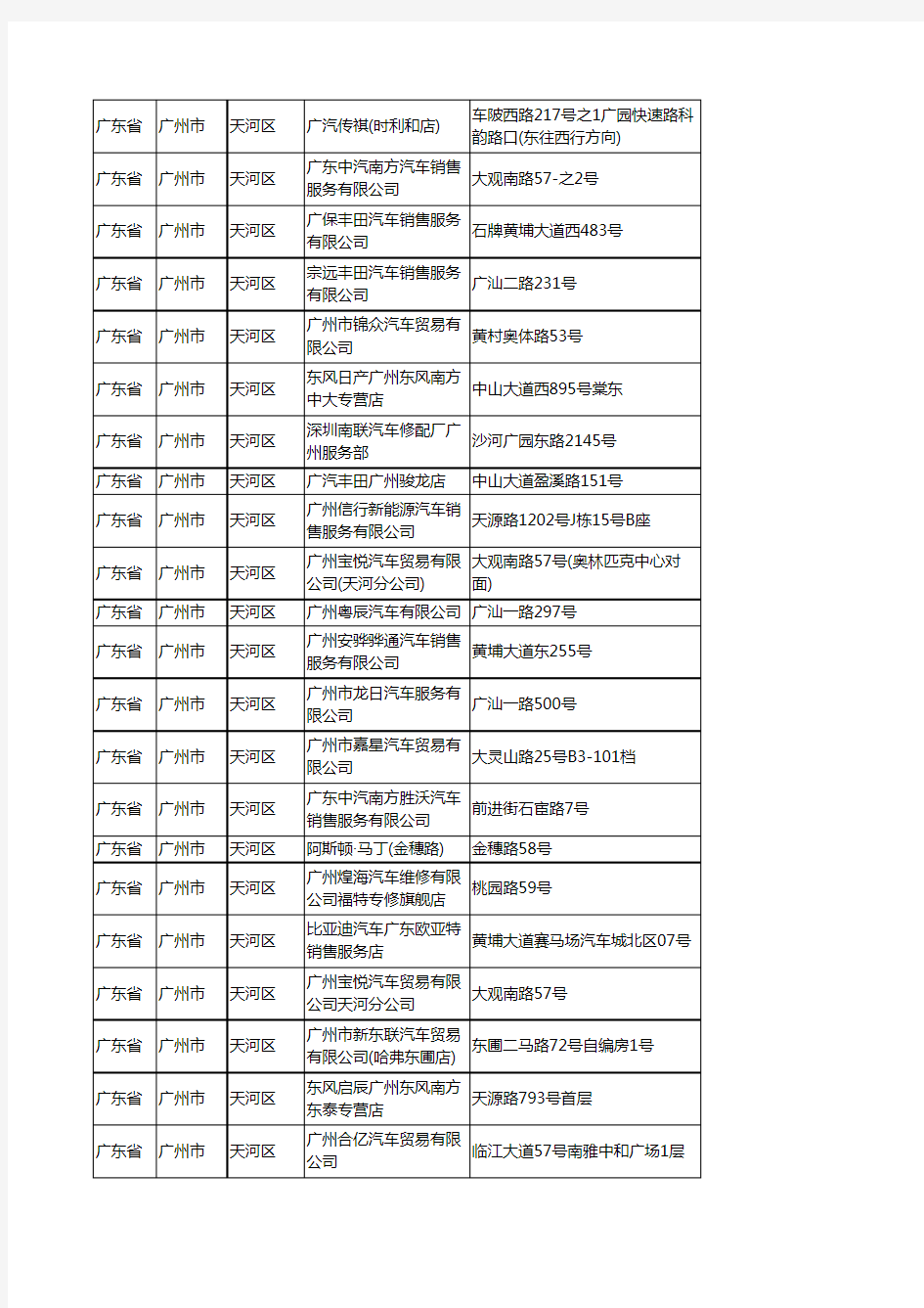 新版广东省广州市天河区4S店企业公司商家户名录单联系方式地址大全56家