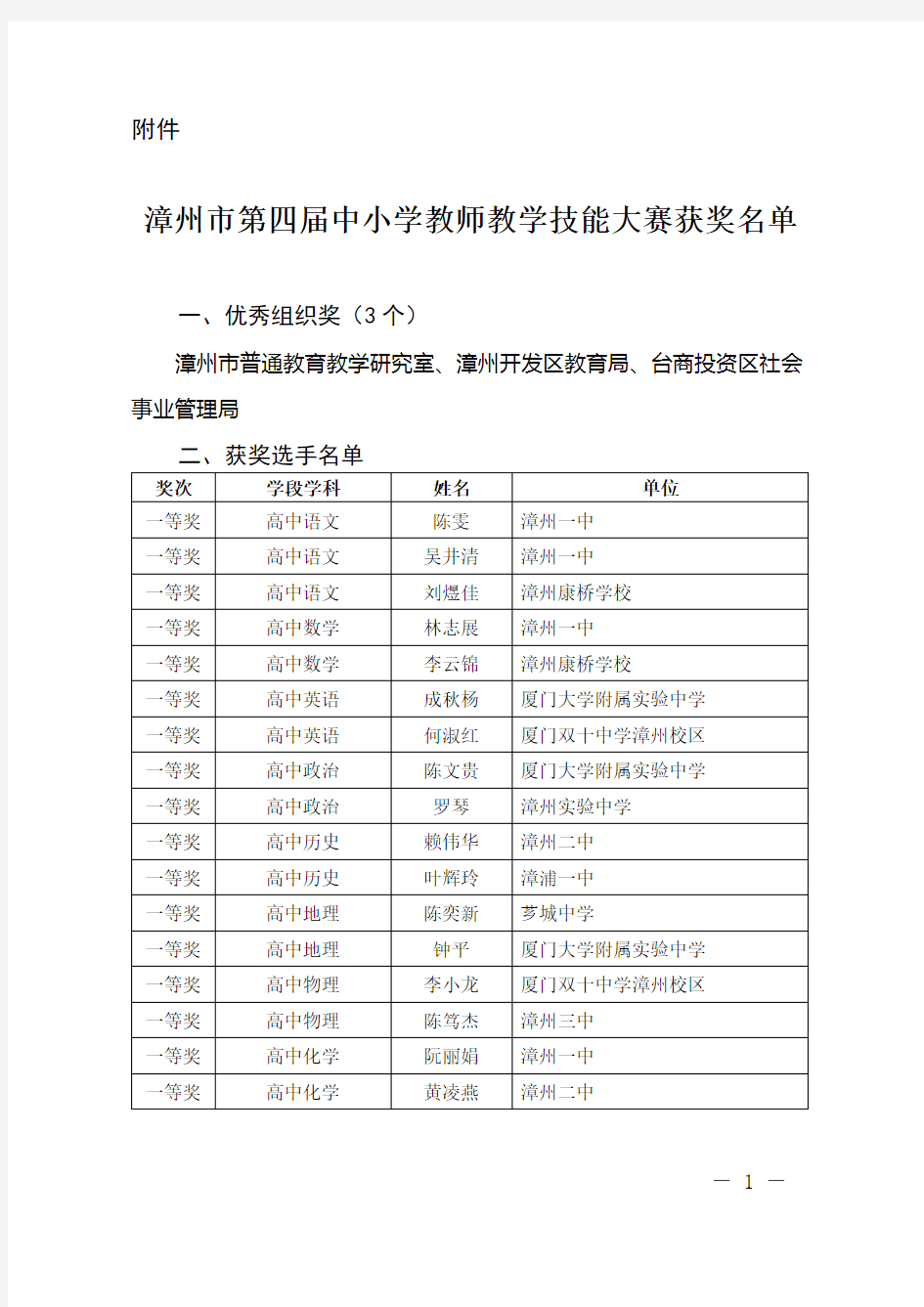 漳州市第四届中小学教师教学技能大赛获奖名单