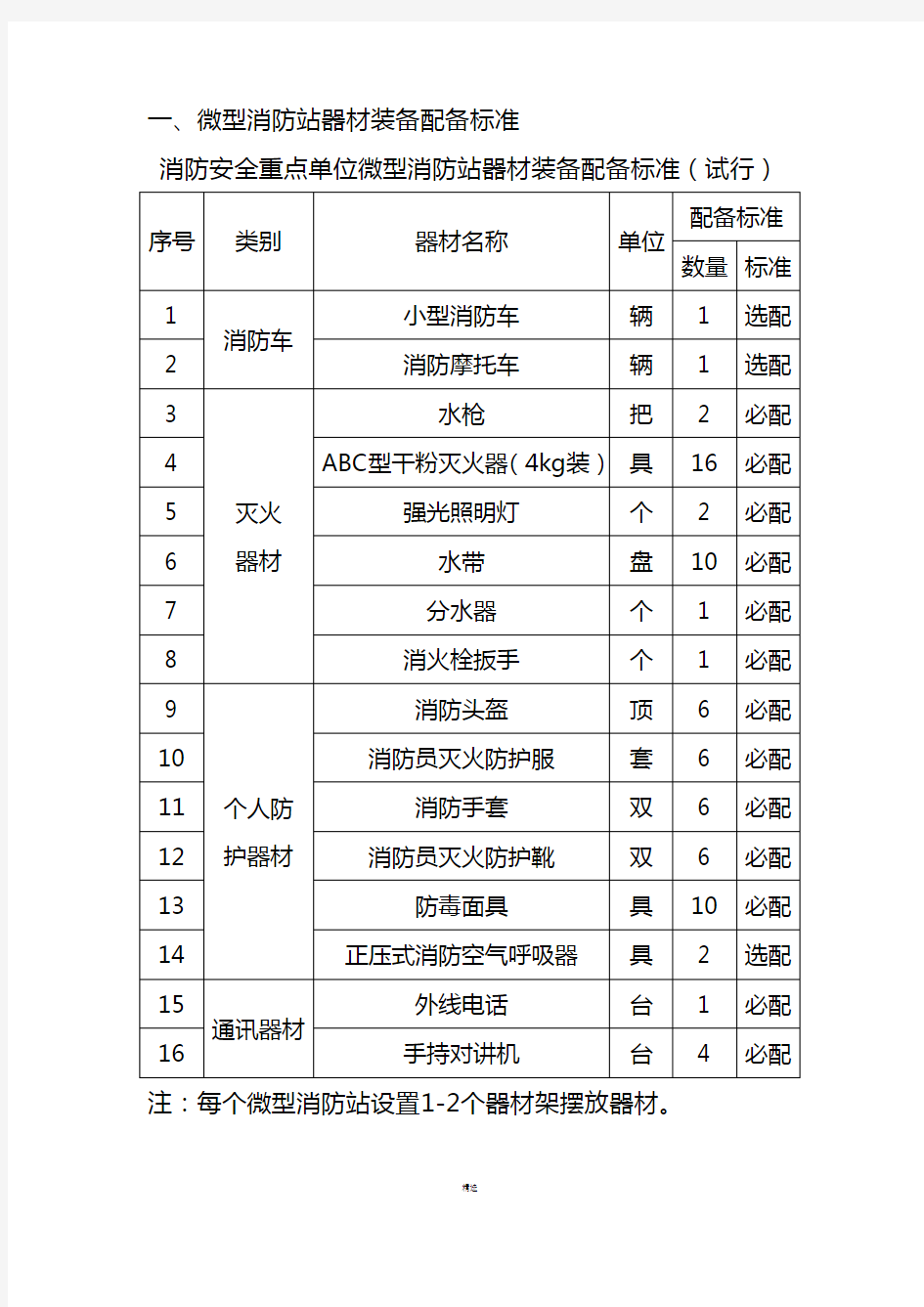 微型消防站器材装备配备标准