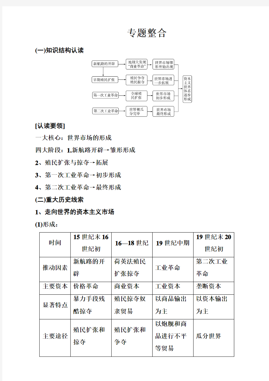 2018高中历史必修二专题：五专题整合含答案