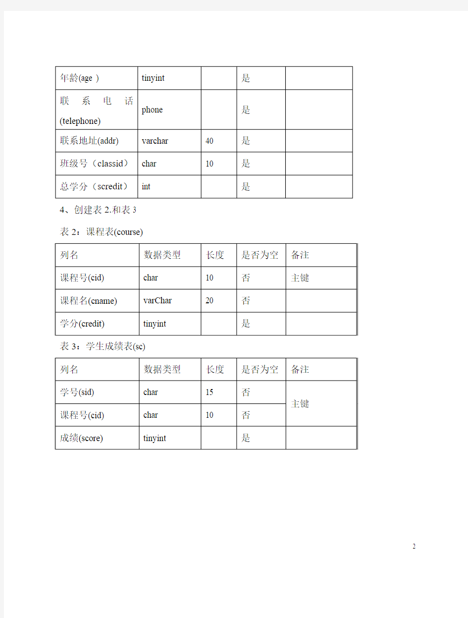 实验3 数据表管理