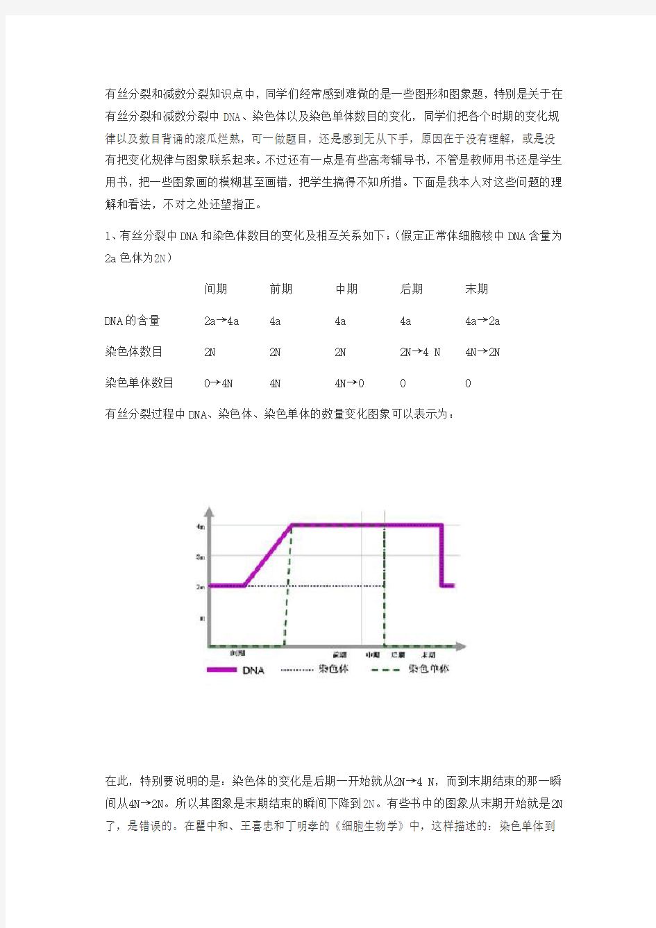 有丝分裂和减数分裂完美图表对比